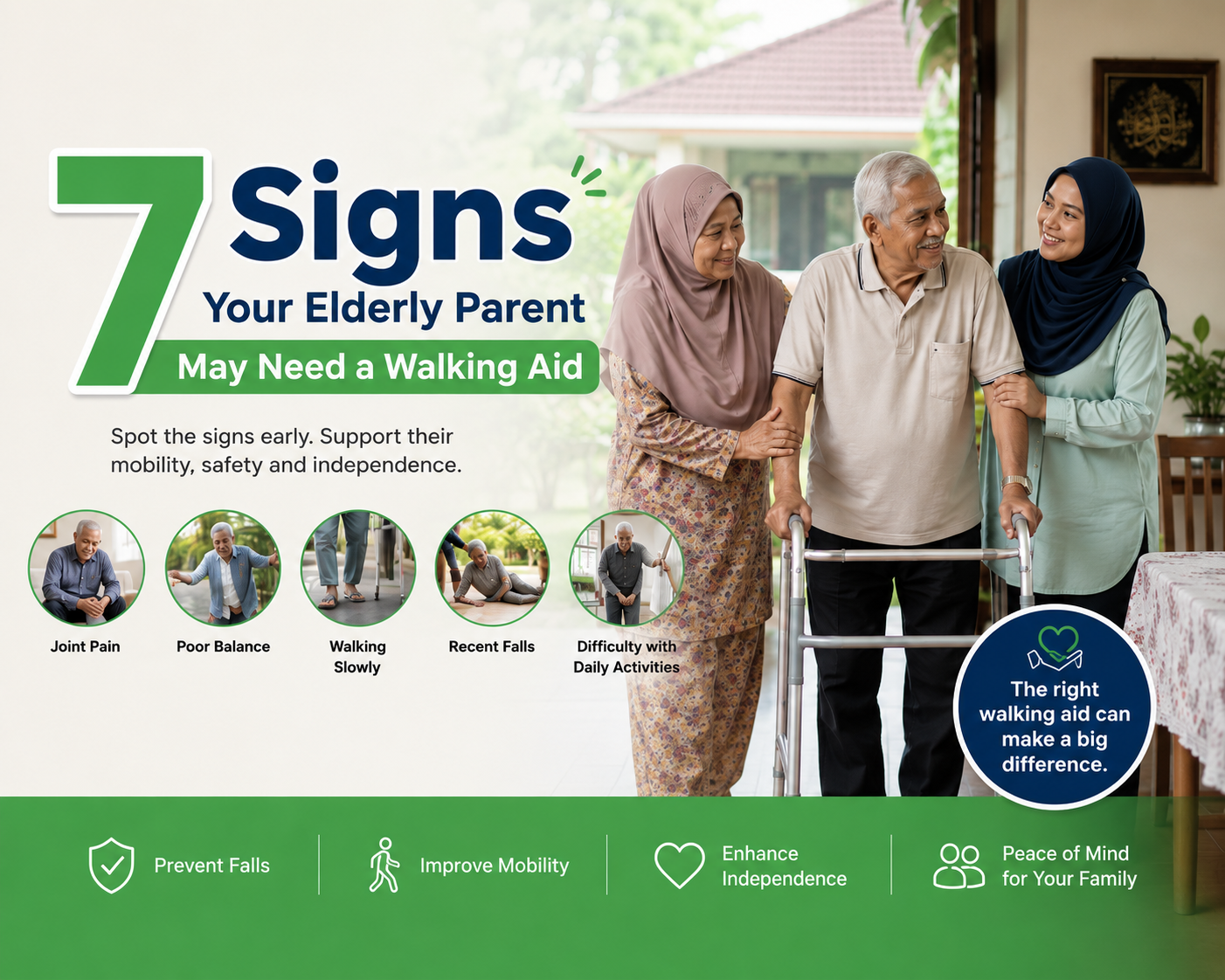 Malaysian elderly couple with a caregiver using a walking frame at home, illustrating the seven signs elderly parents may need a walking aid for safer mobility and fall prevention.
