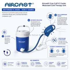 Aircast® Cryo Cuff IC Cooler (Motorized) (2) Informational diagram of Aircast Motorized IC cooler cold therapy unit highlighting cooling functions, compression therapy, and rehabilitation benefits.