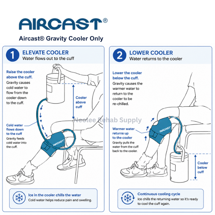 Instruction guide showing proper setup and usage of the Aircast gravity cooler system for effective cold compression therapy treatment.