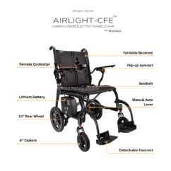 Annotated feature diagram of the Airlight-CFE Carbon Fiber Electric Wheelchair showing remote controller, foldable backrest, flip-up armrests, seatbelt, lithium battery, manual auto lever, detachable footrests, rear wheels, and caster wheels.