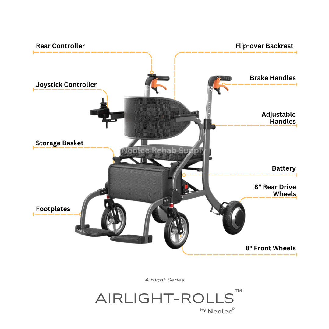 Annotated feature diagram of the Airlight-Rolls 2-in-1 rollator wheelchair highlighting joystick controller, rear controller, flip-over backrest, brake handles, adjustable handles, storage basket, battery, footplates, and drive wheels.