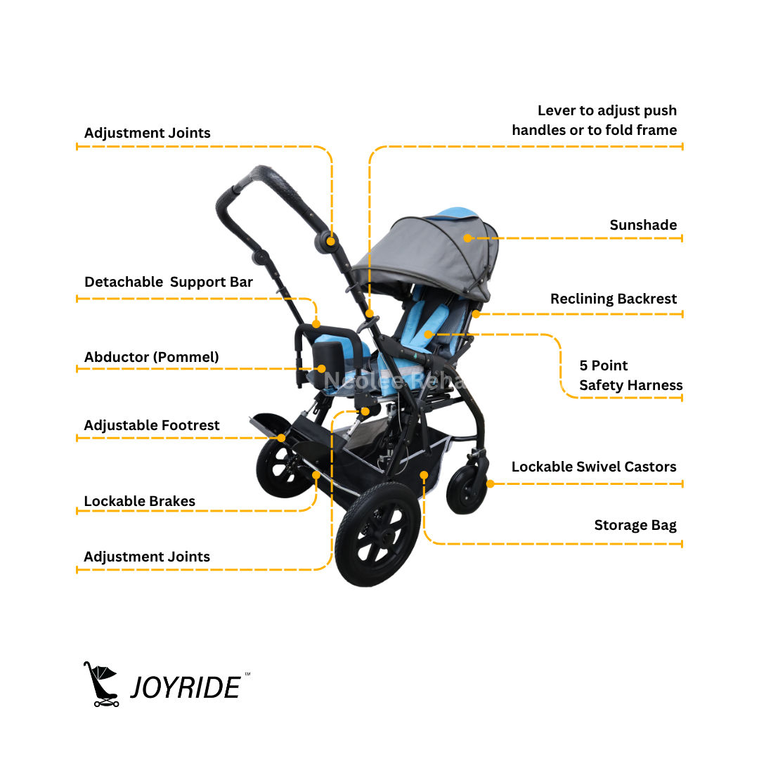 Annotated side view of the Joyride Pediatric Blue Buggy highlighting key features including adjustable push handles, reclining backrest, sunshade canopy, detachable support bar, adjustable footrest, lockable swivel castors, storage basket, and safety harness.