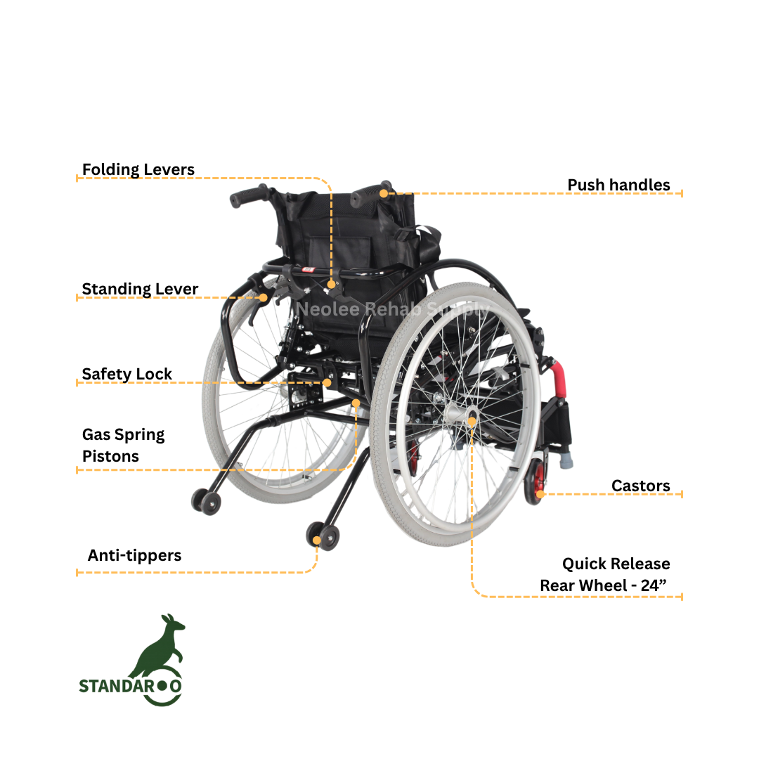 Annotated product image of the Standaroo standing wheelchair labeling key components such as push handles, gas springs, safety belts, arm supports, and standing mechanism.